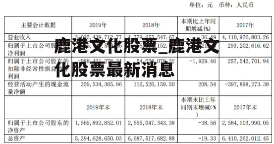 鹿港文化股票_鹿港文化股票最新消息