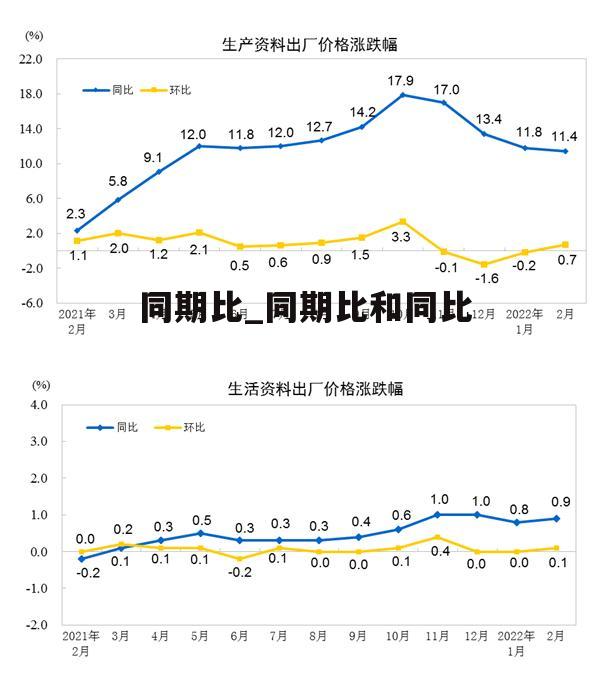 同期比_同期比和同比