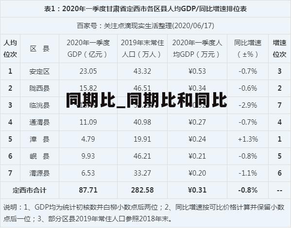 同期比_同期比和同比