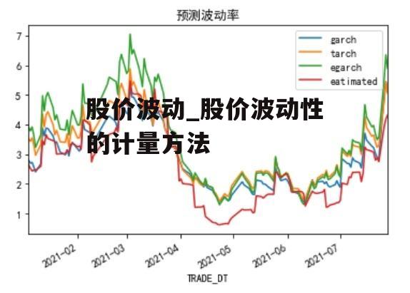 股价波动_股价波动性的计量方法