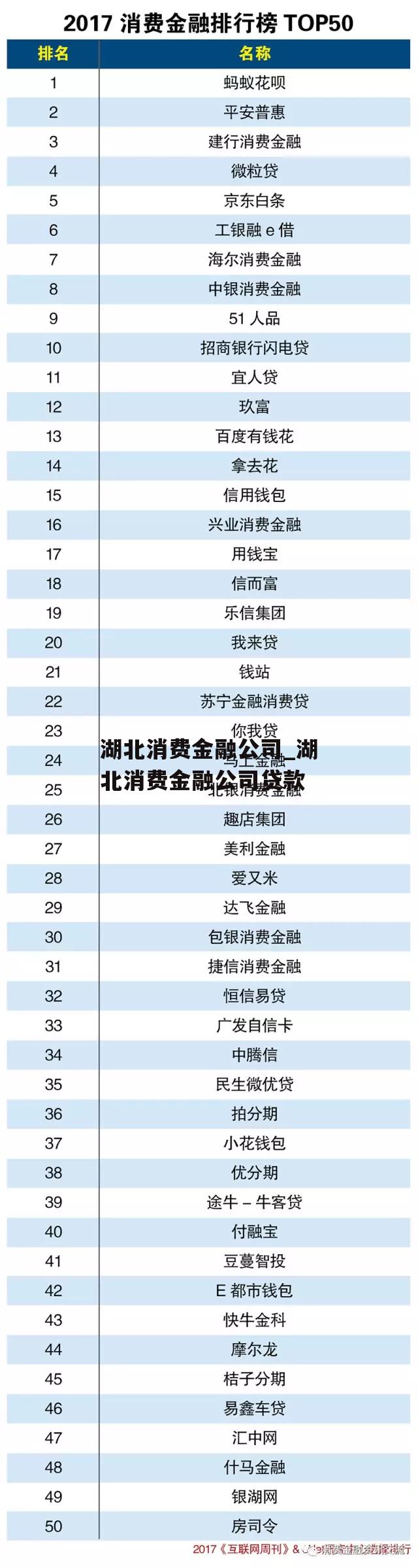 湖北消费金融公司_湖北消费金融公司贷款