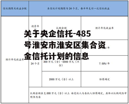 关于央企信托-485号淮安市淮安区集合资金信托计划的信息