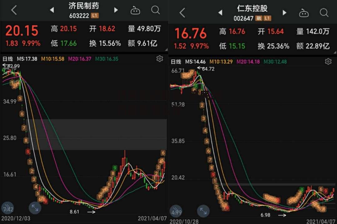 济民制药股票_济民制药股票怎么样