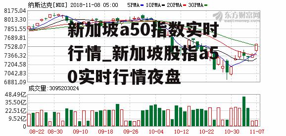 新加坡a50指数实时行情_新加坡股指a50实时行情夜盘