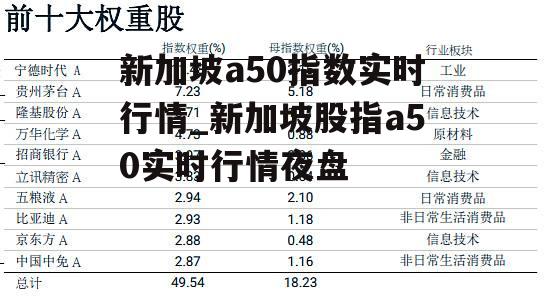 新加坡a50指数实时行情_新加坡股指a50实时行情夜盘