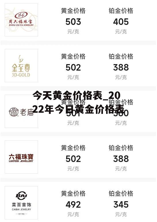 今天黄金价格表_2022年今日黄金价格表