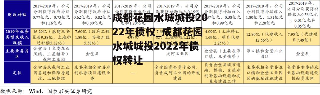 成都花园水城城投2022年债权_成都花园水城城投2022年债权转让