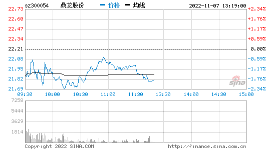 国药股份股票股吧_国药股份股票股吧分析