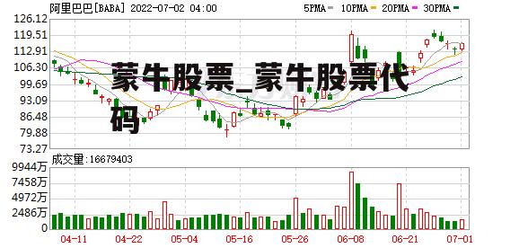 蒙牛股票_蒙牛股票代码