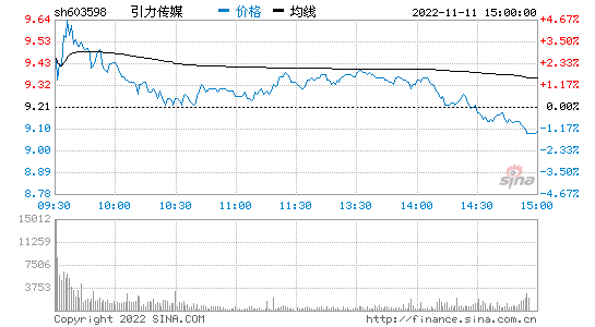 603598股票_603598股票分析