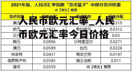 人民币欧元汇率_人民币欧元汇率今日价格