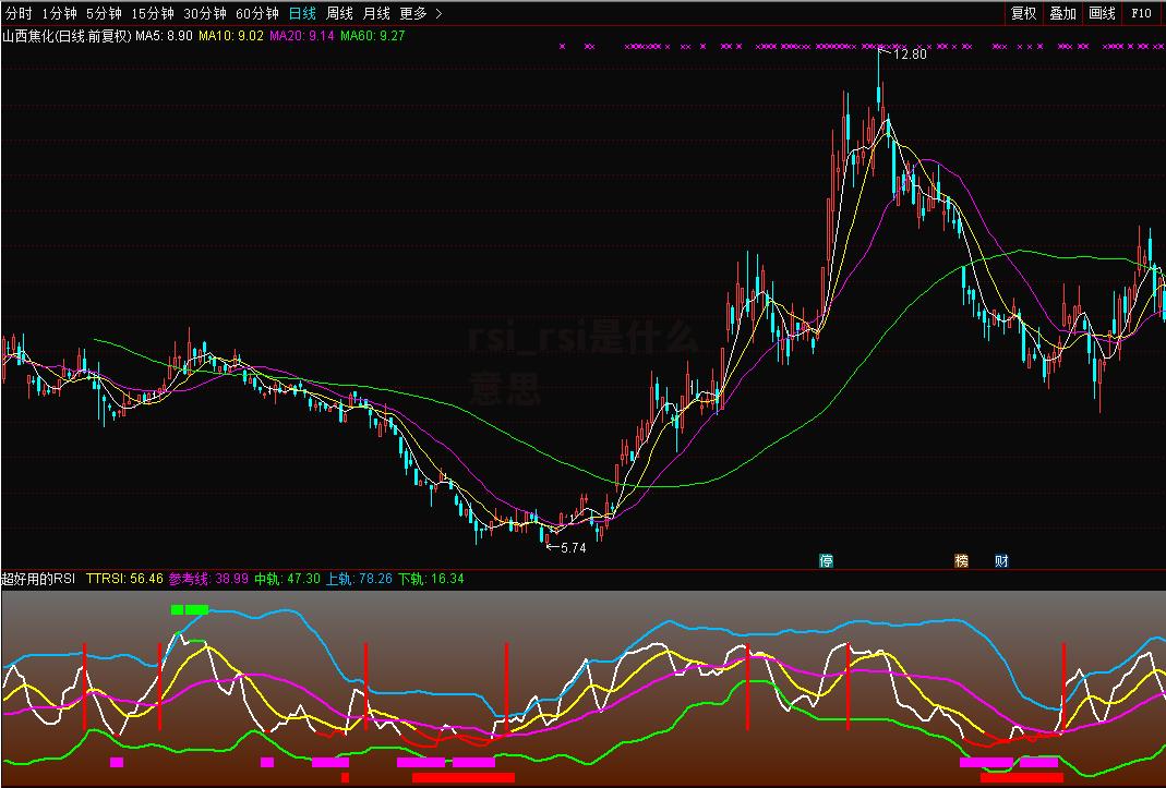 rsi_rsi是什么意思