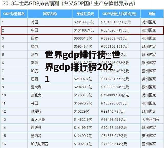 世界gdp排行榜_世界gdp排行榜2021