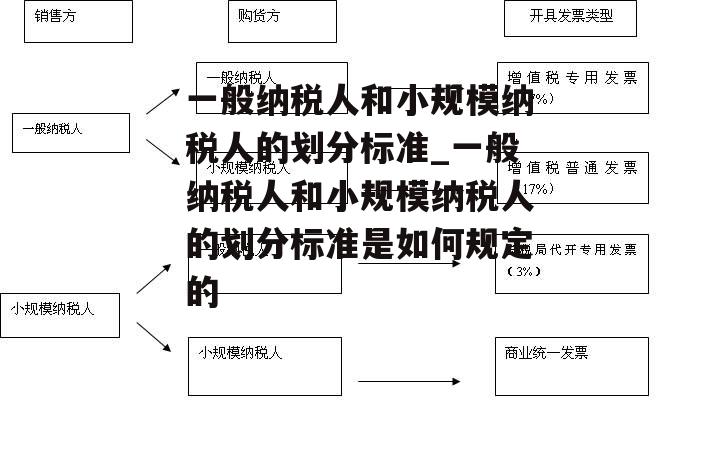 一般纳税人和小规模纳税人的划分标准_一般纳税人和小规模纳税人的划分标准是如何规定的