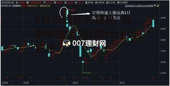 5日均线什么意思_股票中站上5日均线什么意思