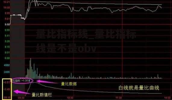 量比指标线_量比指标线是不是obv