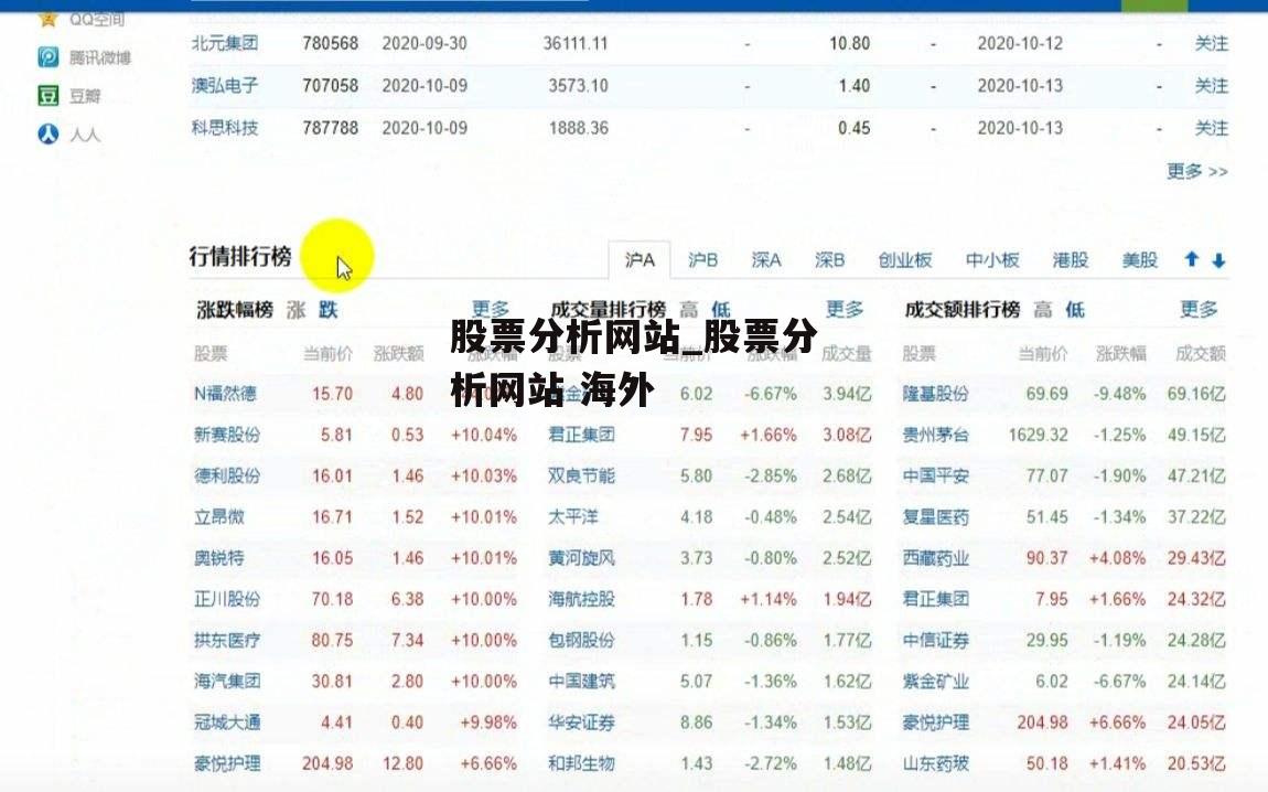 股票分析网站_股票分析网站 海外