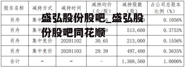 盛弘股份股吧_盛弘股份股吧同花顺