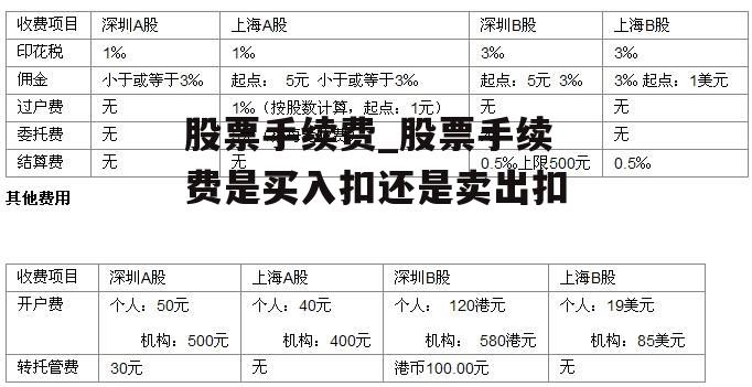 股票手续费_股票手续费是买入扣还是卖出扣