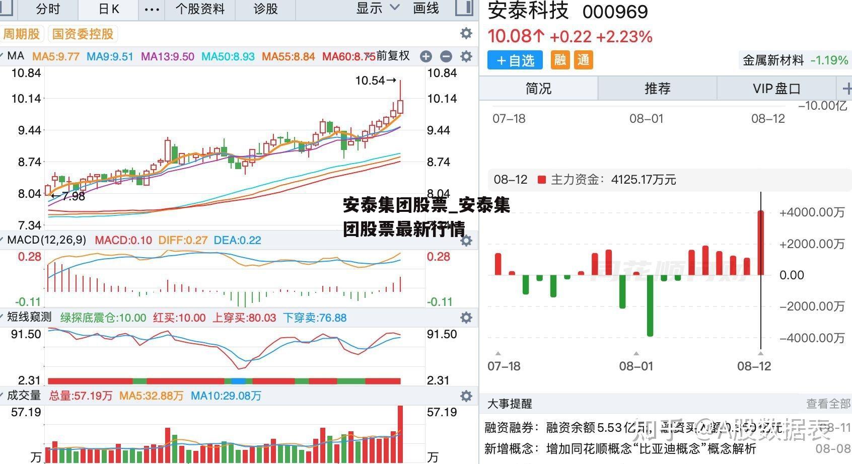 安泰集团股票_安泰集团股票最新行情