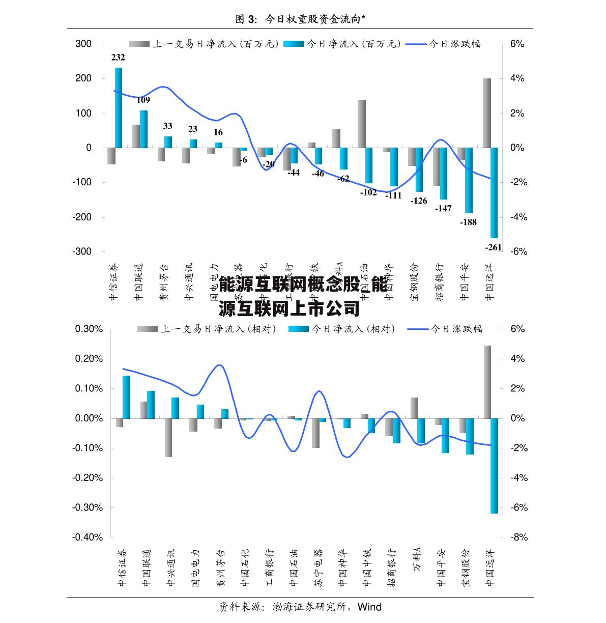 能源互联网概念股_能源互联网上市公司