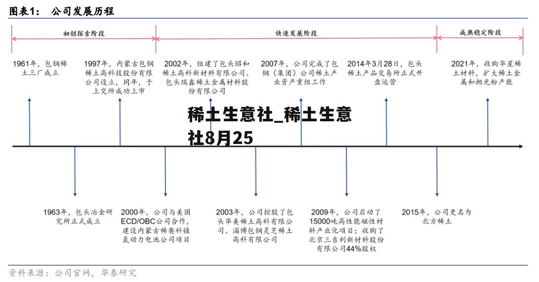 稀土生意社_稀土生意社8月25