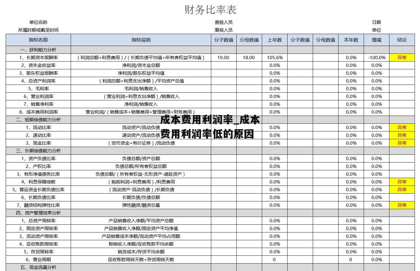 成本费用利润率_成本费用利润率低的原因