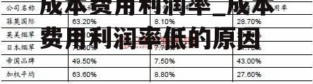 成本费用利润率_成本费用利润率低的原因