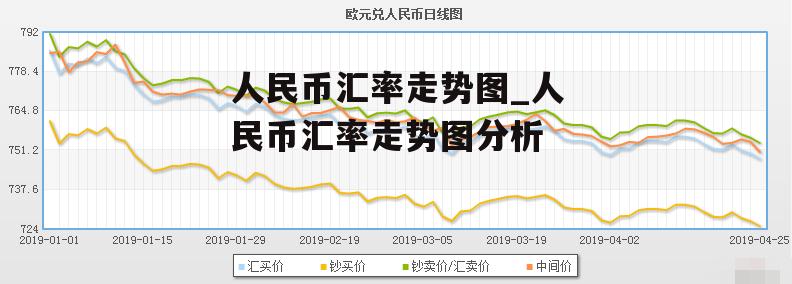 人民币汇率走势图_人民币汇率走势图分析