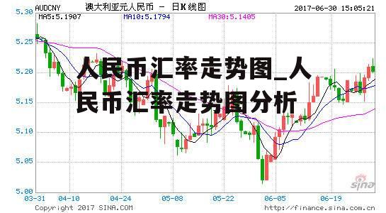 人民币汇率走势图_人民币汇率走势图分析