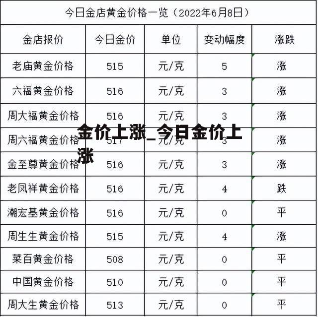 金价上涨_今日金价上涨