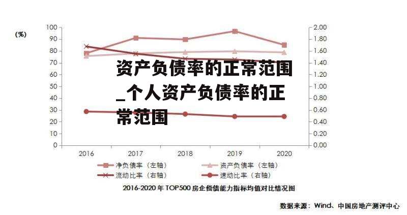 资产负债率的正常范围_个人资产负债率的正常范围