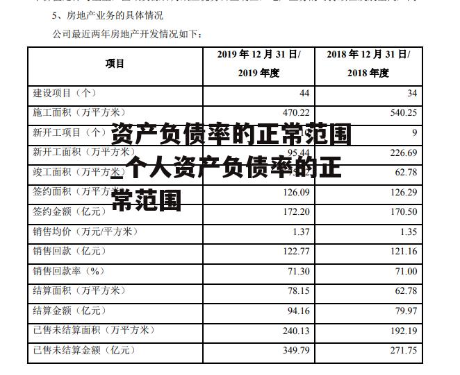 资产负债率的正常范围_个人资产负债率的正常范围