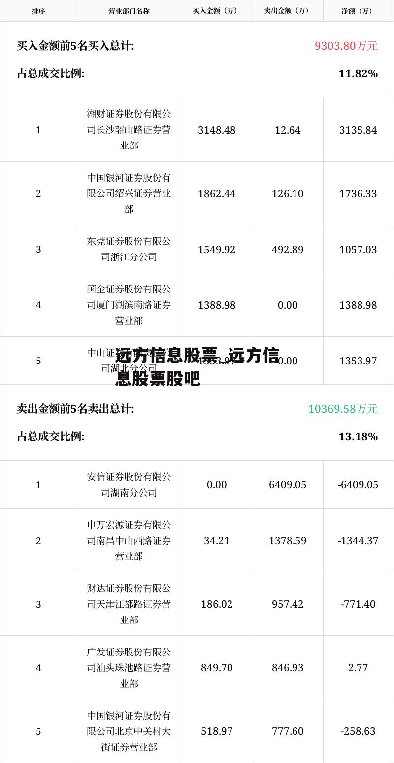 远方信息股票_远方信息股票股吧