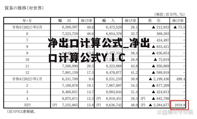 净出口计算公式_净出口计算公式Y I C