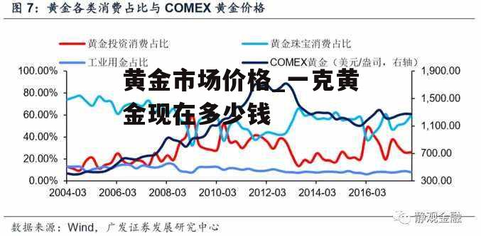 黄金市场价格_一克黄金现在多少钱