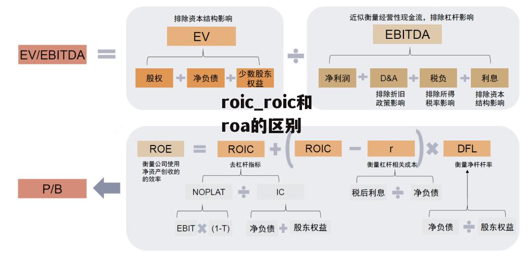 roic_roic和roa的区别