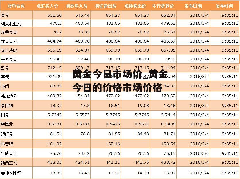 黄金今日市场价_黄金今日的价格市场价格