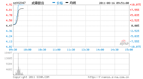 成霖股份_成霖科技有限公司