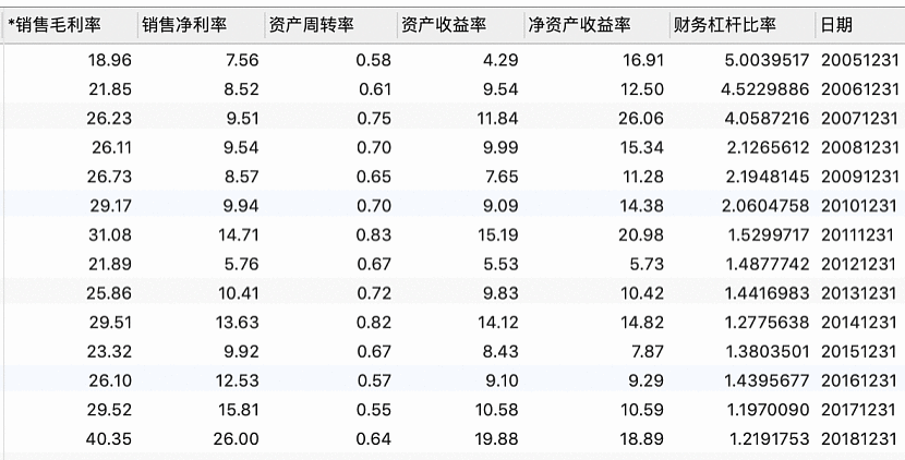 净资产收益率公式_杜邦财务净资产收益率公式