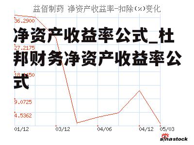 净资产收益率公式_杜邦财务净资产收益率公式