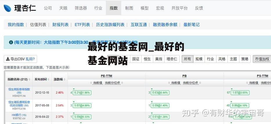 最好的基金网_最好的基金网站