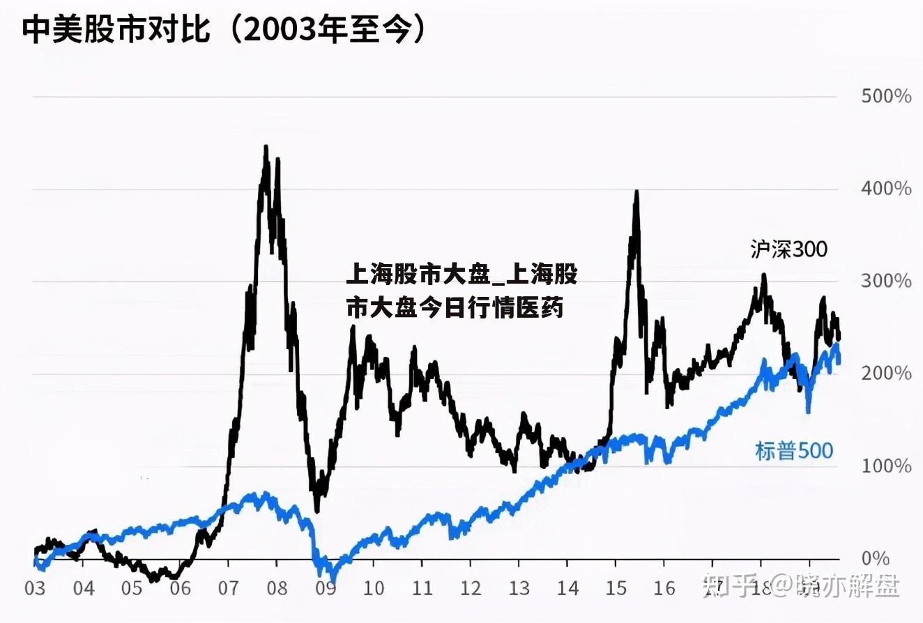 上海股市大盘_上海股市大盘今日行情医药