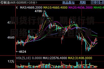 期货行情网_期货行情网络不稳定,丢包严重