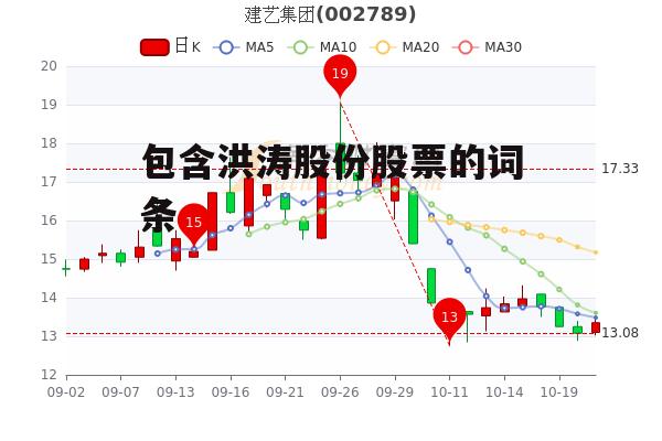 包含洪涛股份股票的词条