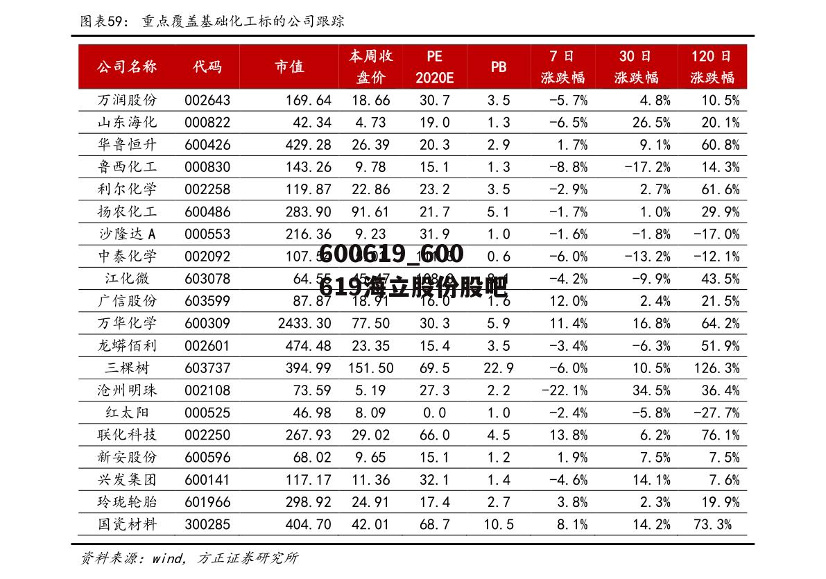 600619_600619海立股份股吧