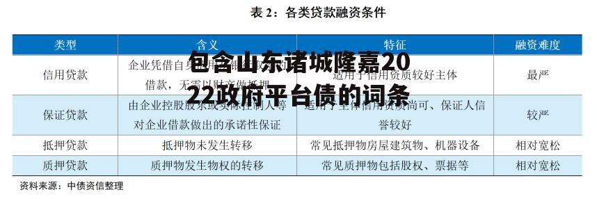 包含山东诸城隆嘉2022政府平台债的词条