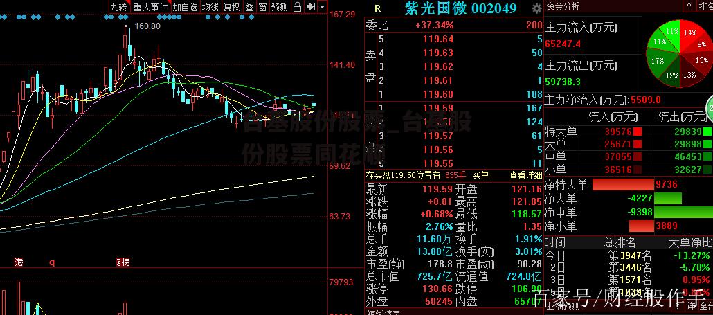 台基股份股票_台基股份股票同花顺
