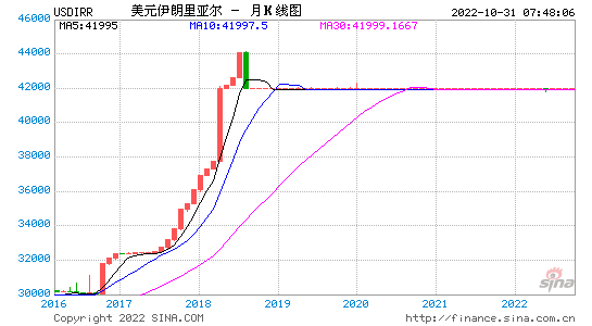 美元历史汇率_巴基斯坦卢比兑换美元历史汇率