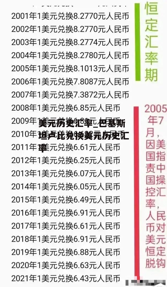 美元历史汇率_巴基斯坦卢比兑换美元历史汇率